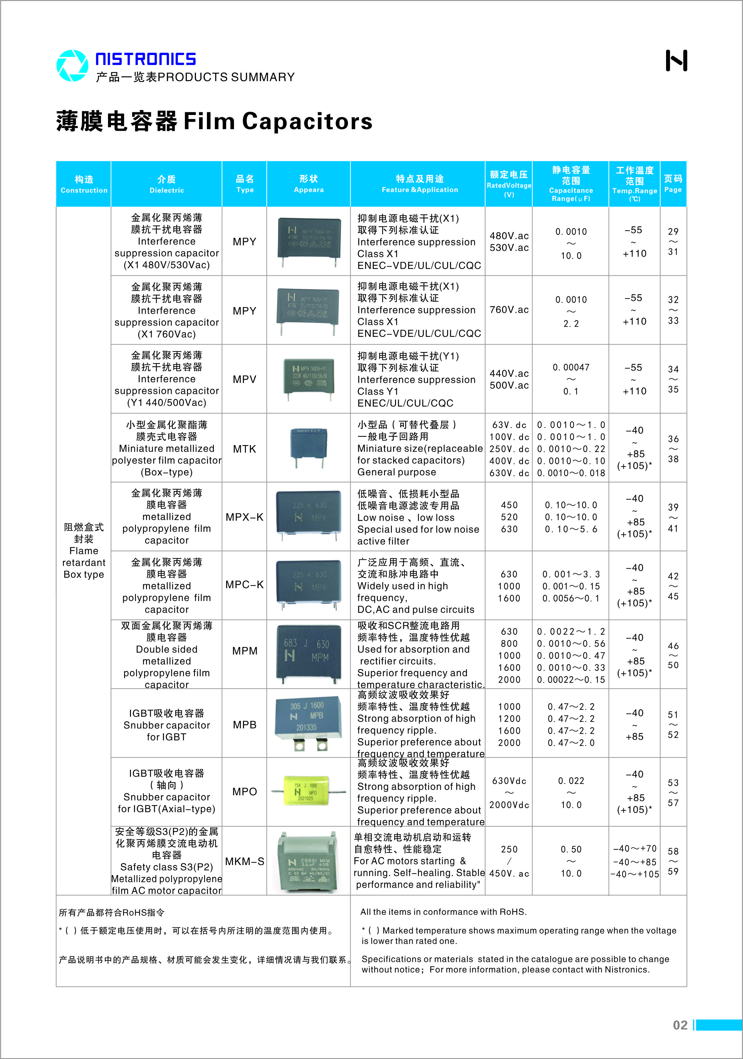 产品目录及综述_利记 | 专业的薄膜电容器、新能源电容制造商