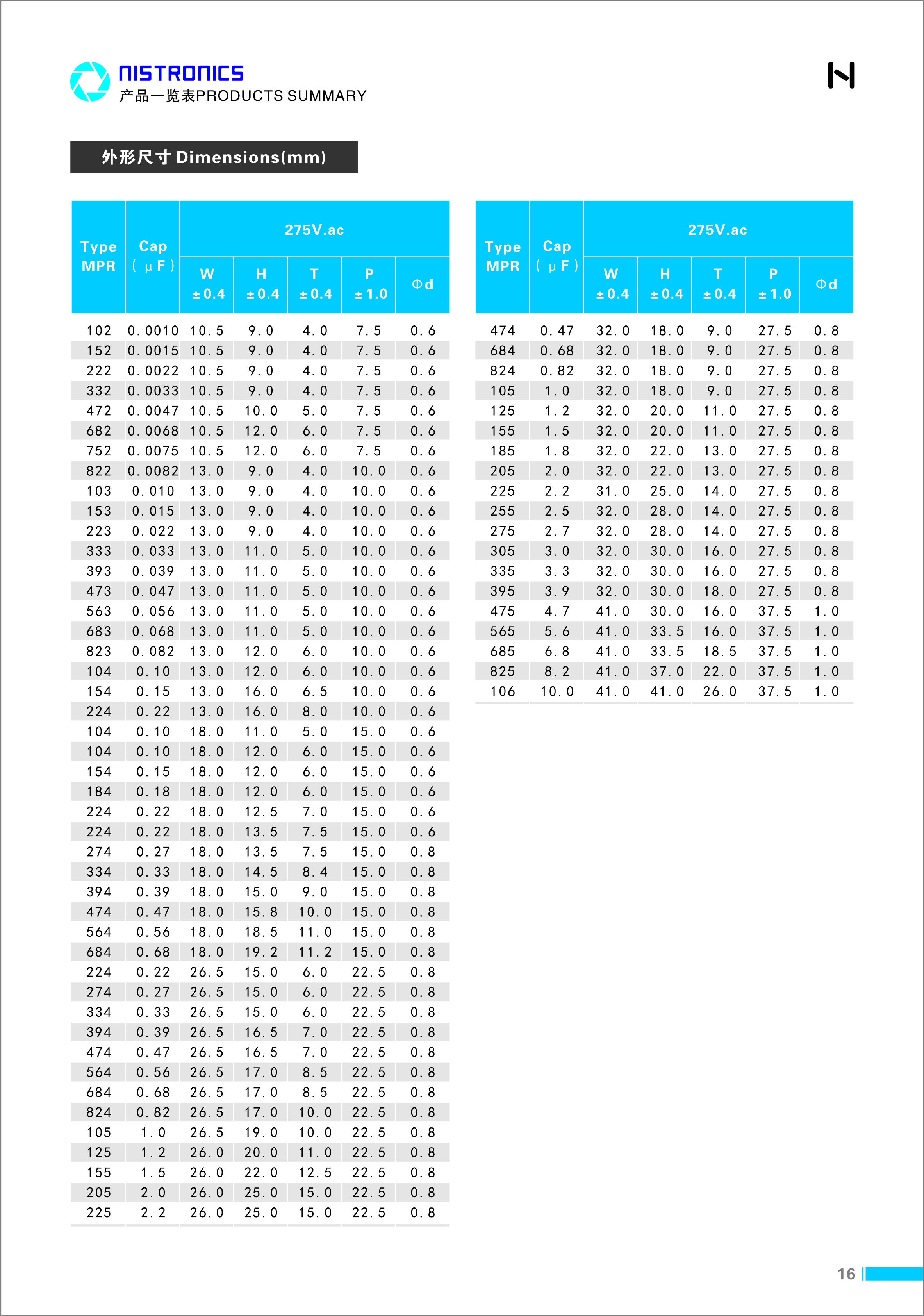 MPR-275V系列安规X2电容器_利记 | 专业的薄膜电容器、新能源电容制造商