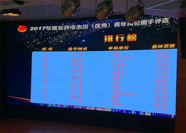 江山智能朱振新荣获长沙市2017年度卓越青年岗位能手