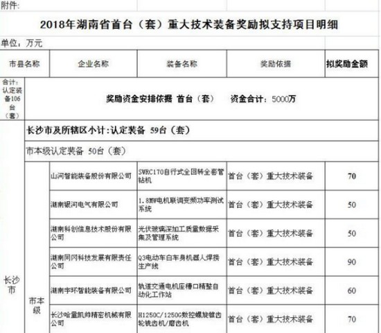 喜讯！江山智能SWRC170自行式全回转全套管钻机获湖南省首台(套)沉大技术设备产品嘉奖！