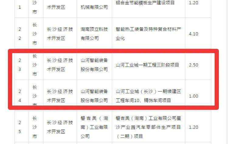 江山智能2个项目获省“135”工程升级版奖补资金支持
