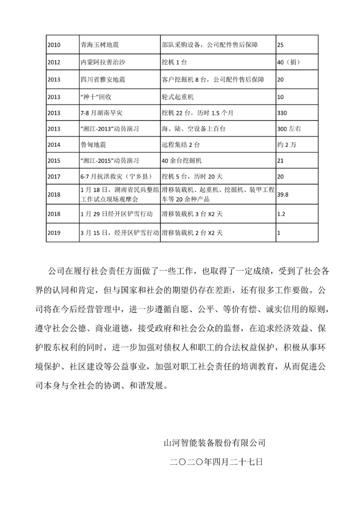 江山智能设备股份有限公司社会责任汇报