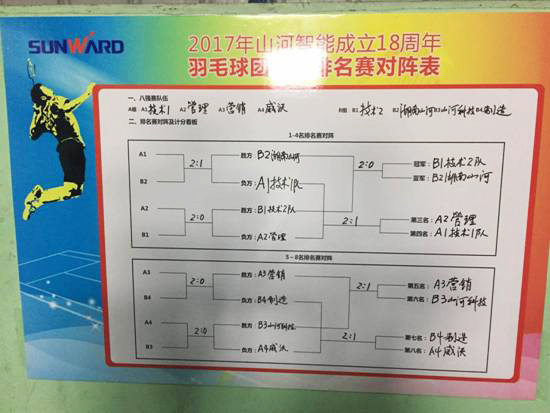 十八载青华岁月，羽动江山