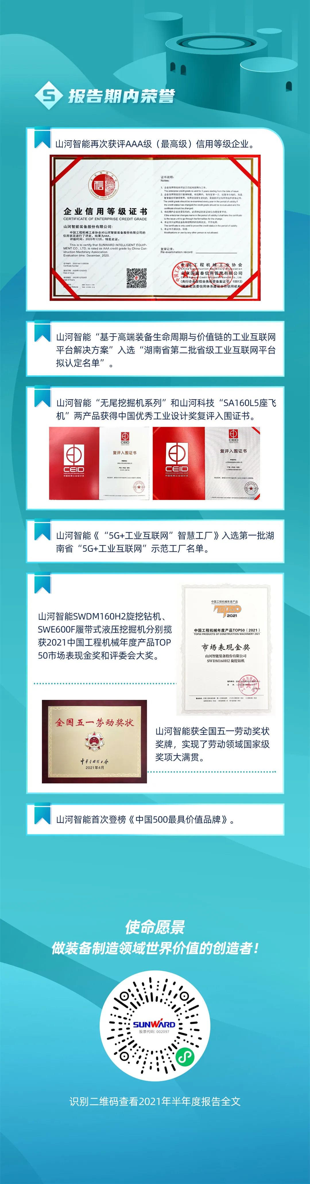 一图读懂江山智能2021年半年度汇报