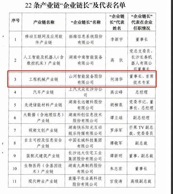 实力！江山智能获批工程机械产业链“企业链长”