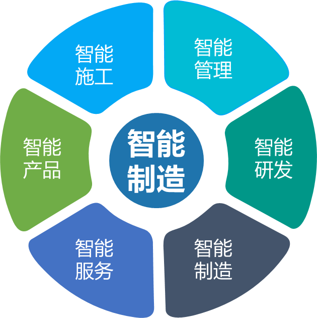 江山智能何清华：创新驱动 数字赋能，助推造作业数字化转型