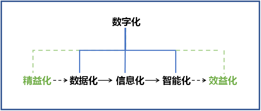 江山智能何清华：创新驱动 数字赋能，助推造作业数字化转型