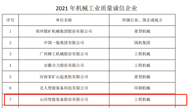 20220110115352_24105 包揽全数!江山智能荣获多项中国机械工业大奖