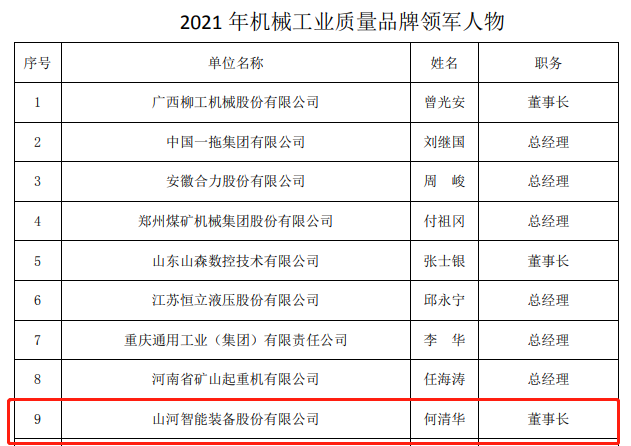 20220110115513_67188 包揽全数!江山智能荣获多项中国机械工业大奖