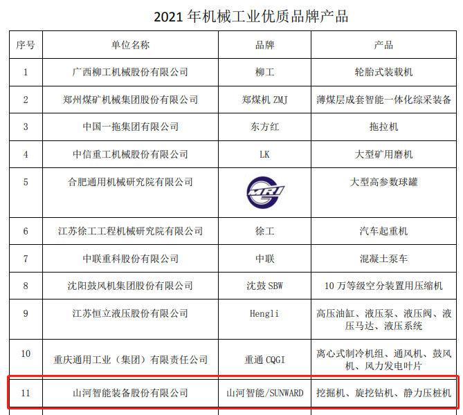 20220110115535_25646 包揽全数!江山智能荣获多项中国机械工业大奖