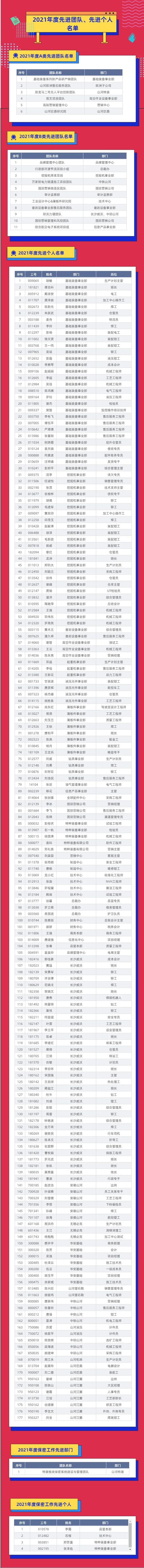 评先进，树楷模！江山智能2021年度先进团队及幼我名单来了
