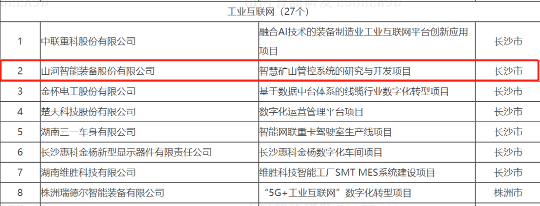 20220525091558_21129 数字化新基建的“弄潮儿”!江山智能两项目入选2022年湖南省“数字新基建”标志性项目