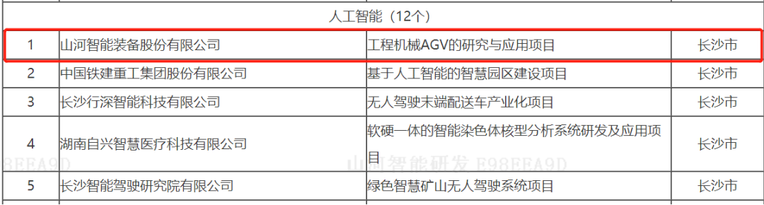 20220525091611_52343 数字化新基建的“弄潮儿”!江山智能两项目入选2022年湖南省“数字新基建”标志性项目
