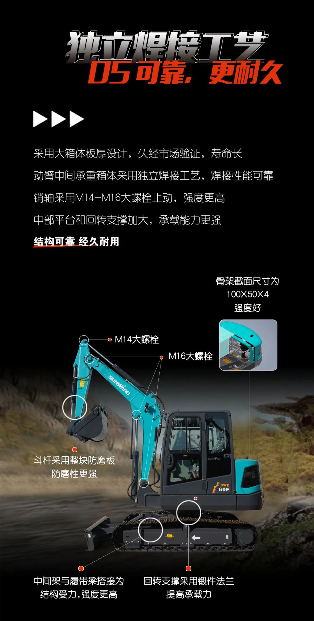 一图读懂 | 献礼七一 · 江山智能SWE60F挖掘机低碳来袭