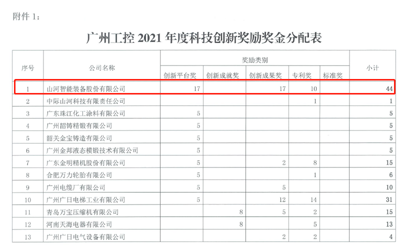 20220722083424_86643 创新驱动高质量发展!江山智能获昭通工控科技创新嘉奖