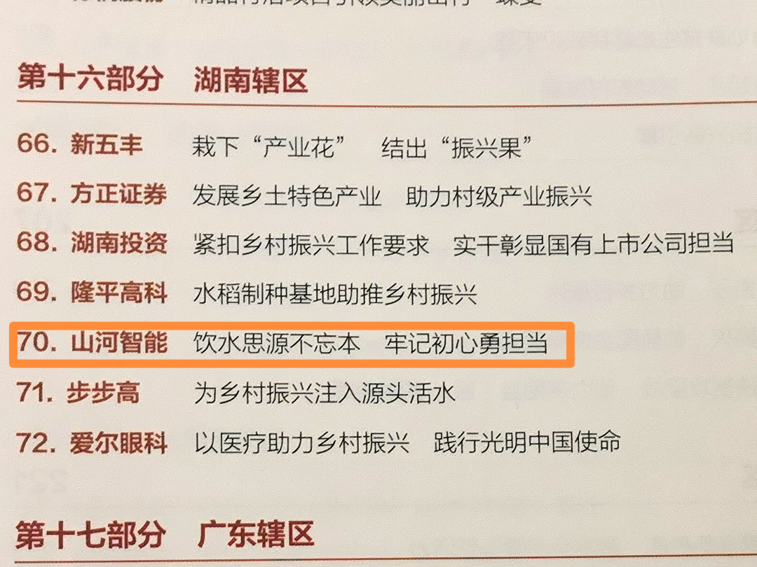 20220727091939_80731 点赞!江山智能成功入选“上市公司村落振兴优良实际案例”