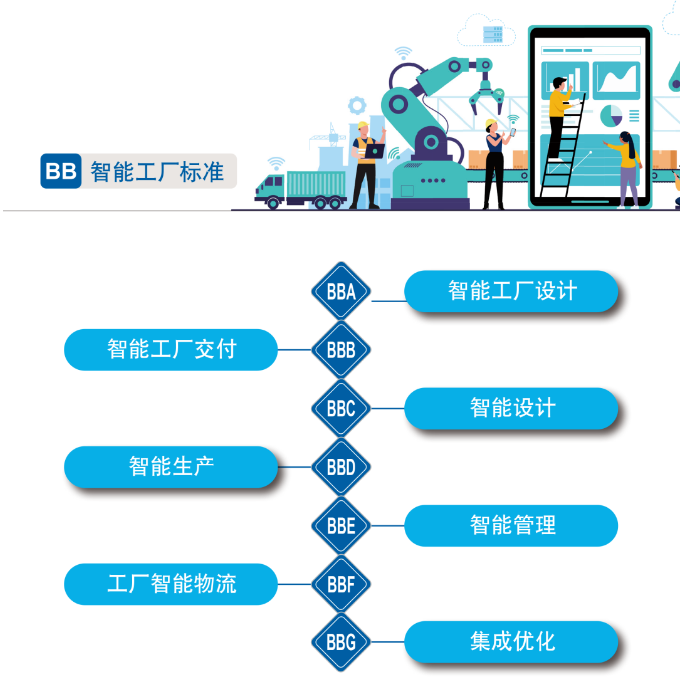 20220811085444_37170 再获国度级认证!江山智能入选工信部“2022年度智能造作尺度利用试点项目”