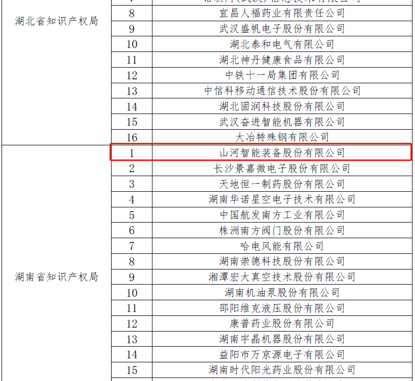 20220928111608_24890 再获国度级荣誉!江山智能获评“国度知识产权示范企业”