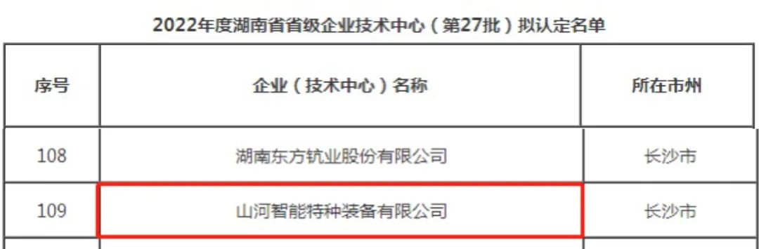 20221024114407_40714 创新引领高质量发展!江山特装荣获“湖南省省级企业技术中心”认定