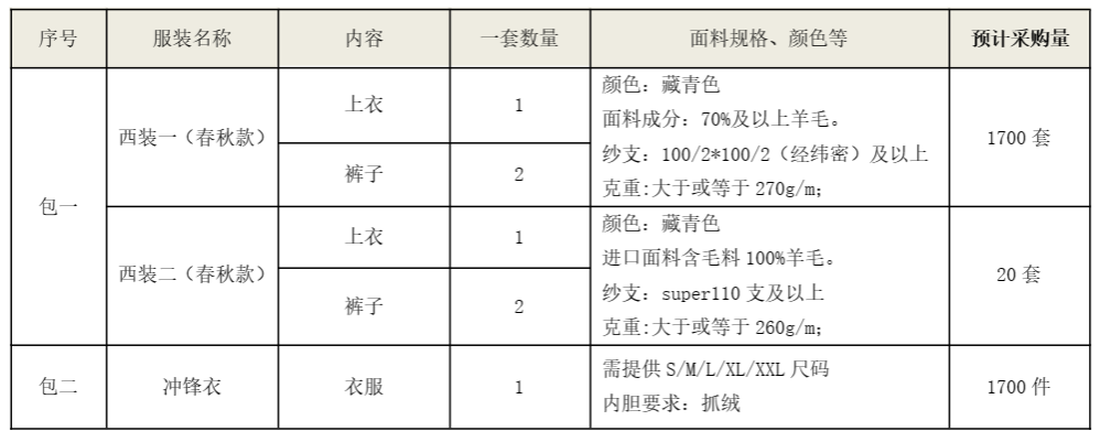 江山智能洋装、冲锋衣项目招标布告