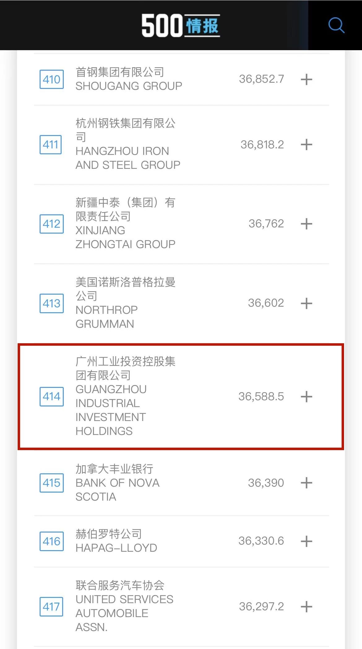 20230802140446_51622 新起点!昭通工控初次上榜世界500强 位列第414位