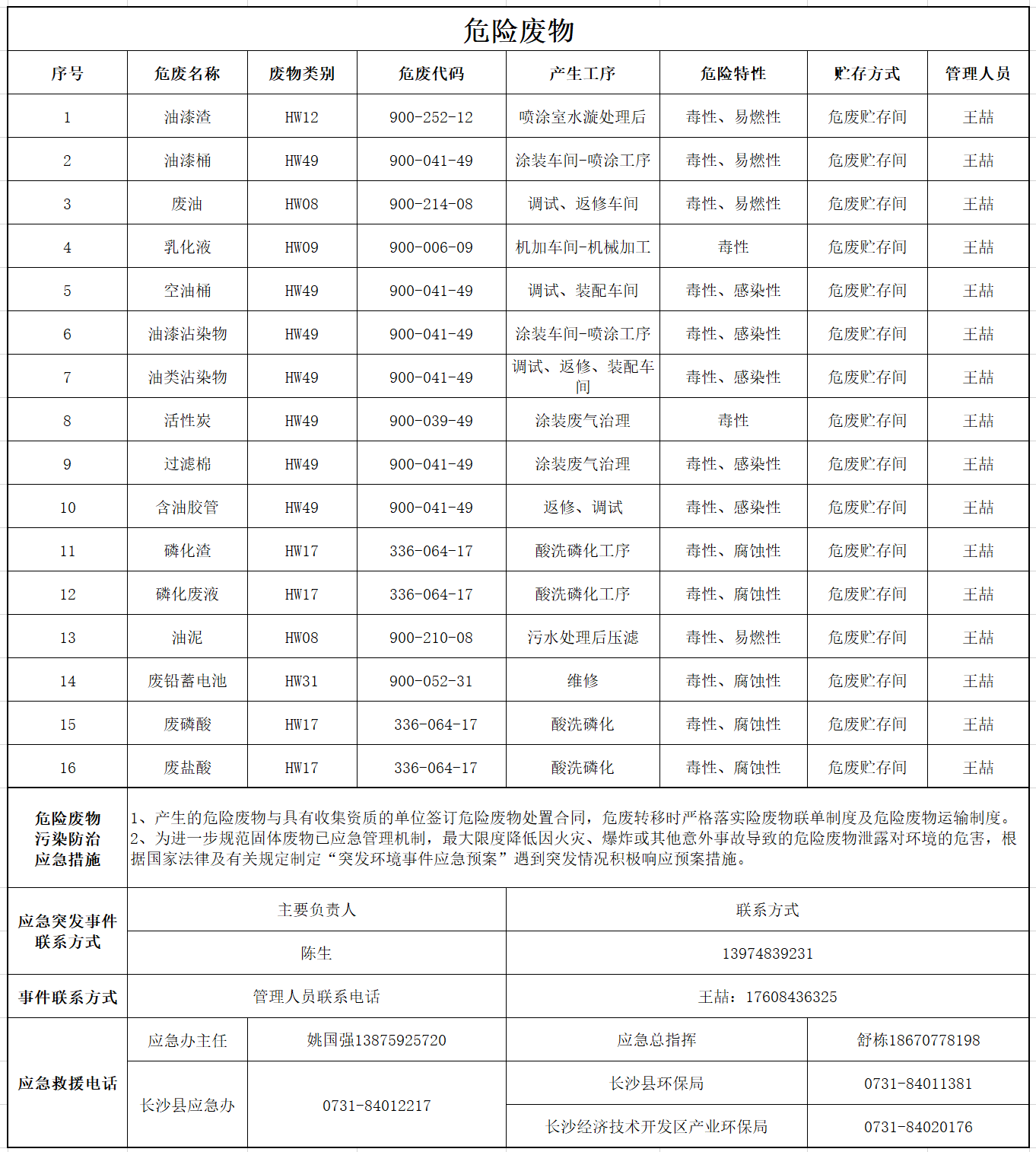 20230830173418_19613 江山智能设备股份有限公司危险废料传染防治信息公示
