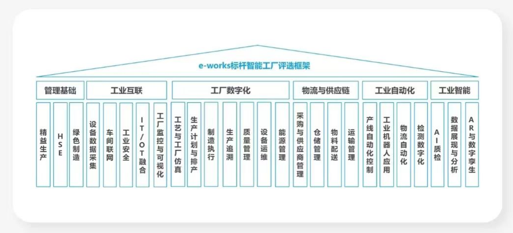 点赞!江山智能荣登2023中国标杆智能工厂百强榜