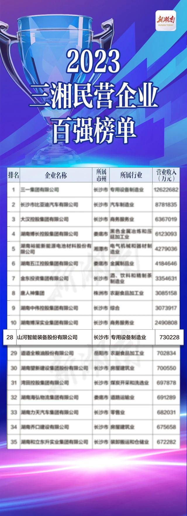 20231226084911_27485 江山智能总经理夏志宏荣获“第二届新湖南贡献奖先进幼我”
