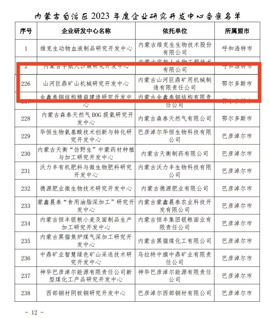 喜报!江山巨鼎矿山机械钻研开发中心获内蒙古自治区企业研发中心认定