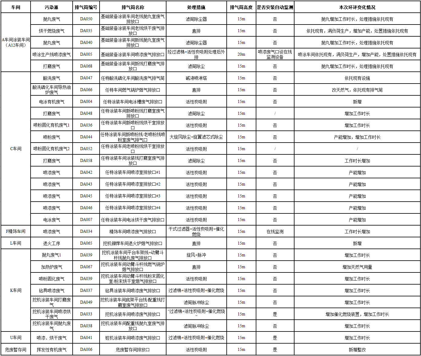 江山工业城一期工程(一、二阶段)改扩建项目建成公示