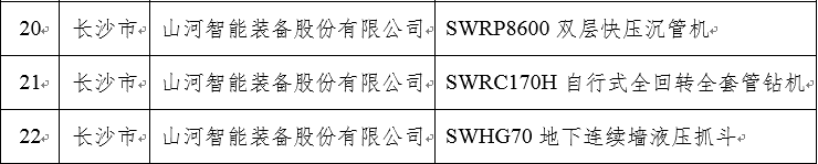 20240304083636_20424 再上省级榜单!江山智能三款产品获“湖南省省级工业新产品”认定