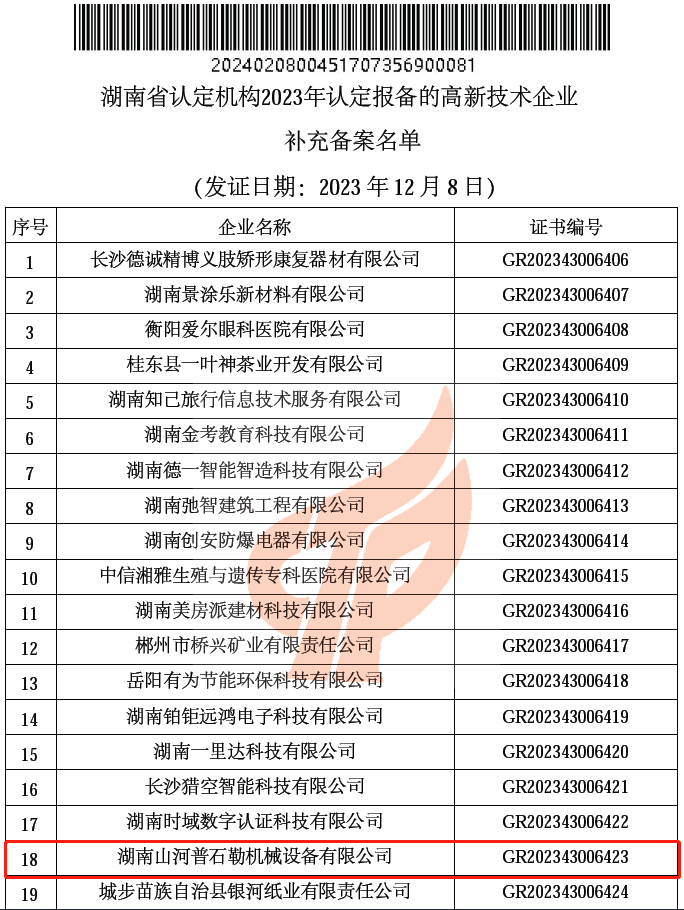 20240417083328_67113 新高度 ! 江山普石勒获评 “国度高新技术企业”