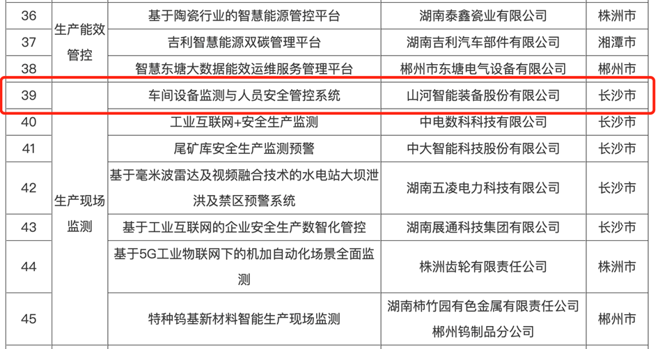打造数字化转型“样板”！江山智能成功入选《湖南省“智赋万企”十大利用场景典型案例》