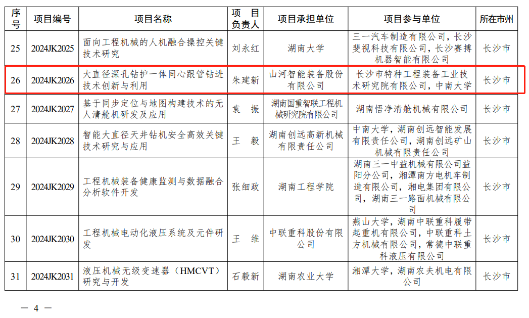 江山智能“大直径深孔钻护一体同心跟管钻进技术创新与利用”项目获批湖南省沉点领域研发打算项目