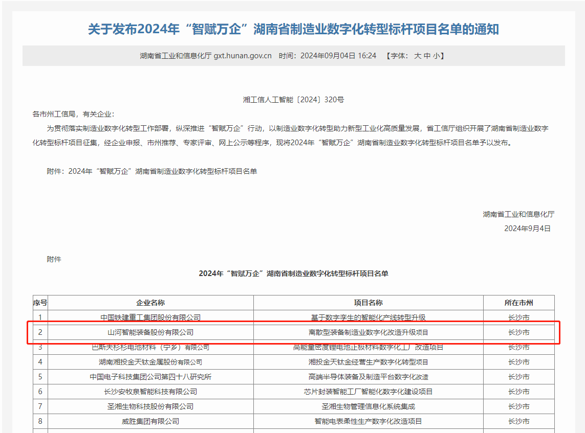20240914094151_19124 江山智能上榜2024年“智赋万企”湖南省造作业数字化转型标杆项目名单