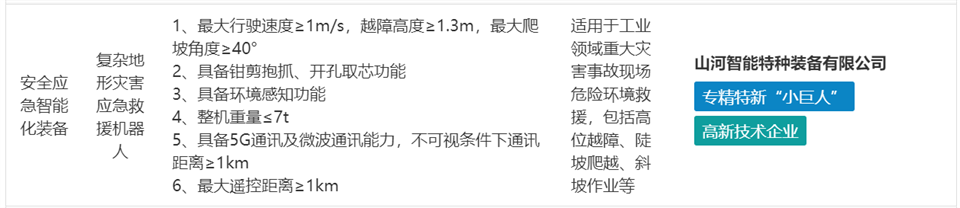 20250103140507_71377 江山特装复杂地形灾害应急接济机械人入选工信部《先进安全应急设备推广目录(工业领域2024版)》