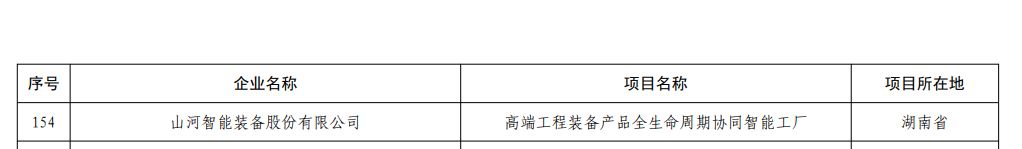 再获国度级认证!江山智能获批全国首批卓越级智能工厂