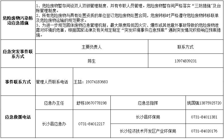 江山智能设备股份有限公司2024年危险废料传染防治信息公示