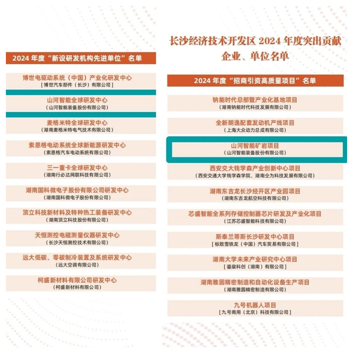 助力长沙经开区高质量发展，江山智能喜获四奖项