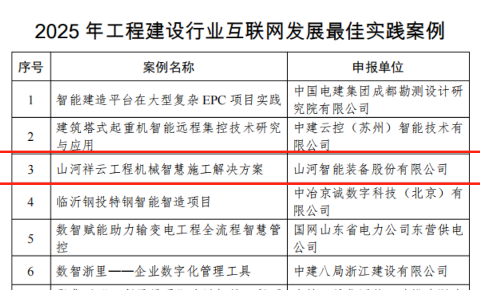 20250901143052_73838 行业标杆!江山祥云入选2025年工程建设行业互联网发展最佳实际案例