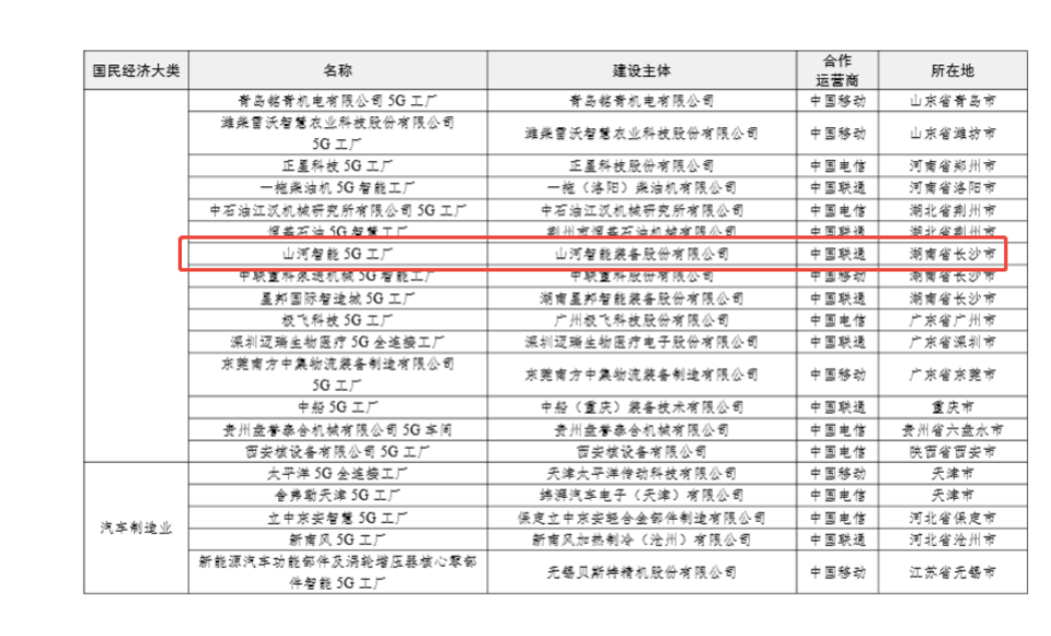 20250901143351_93386 “智造”新范式!江山智能入选工信部《2025年5G工厂名录》