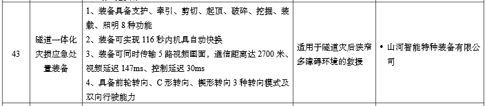 20260109075523_31439 硬核科技赋能应急接济!江山智能两款设备入选工信部《先进安全应急设备推广目录》