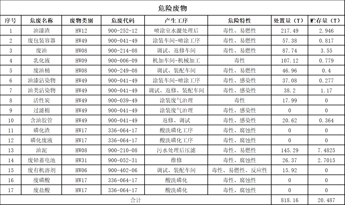 江山智能设备股份有限公司2025年危险废料传染防治信息公示