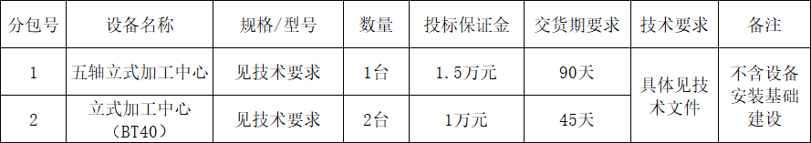 江山智能立式加工中心设备采购项目招标布告