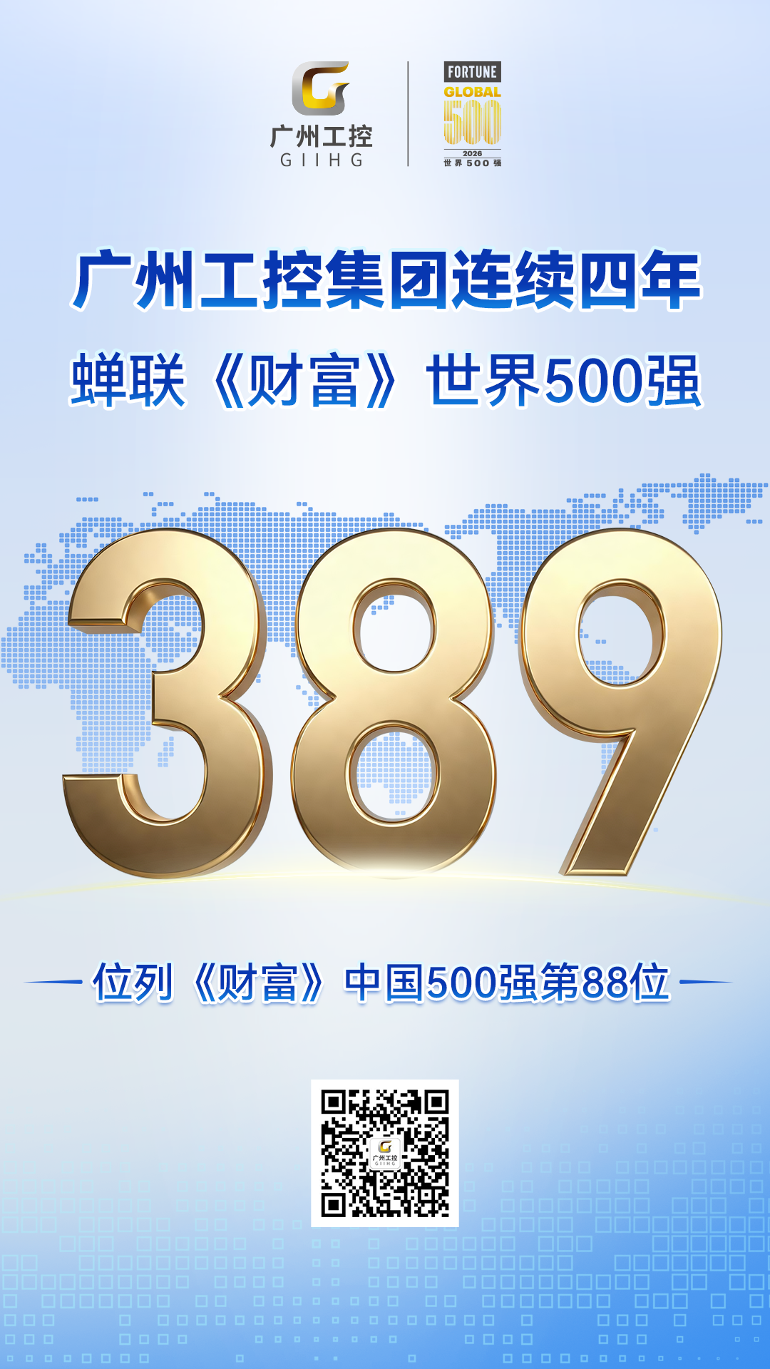 389位！昭通工控集团陆续四年登榜《财富》世界500强